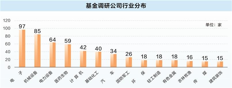 11月A股成交41万亿元创新高 基金重点调研17家公司