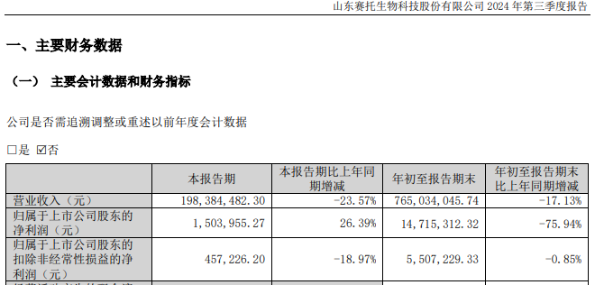 百亿A股，拟发起医药并购！