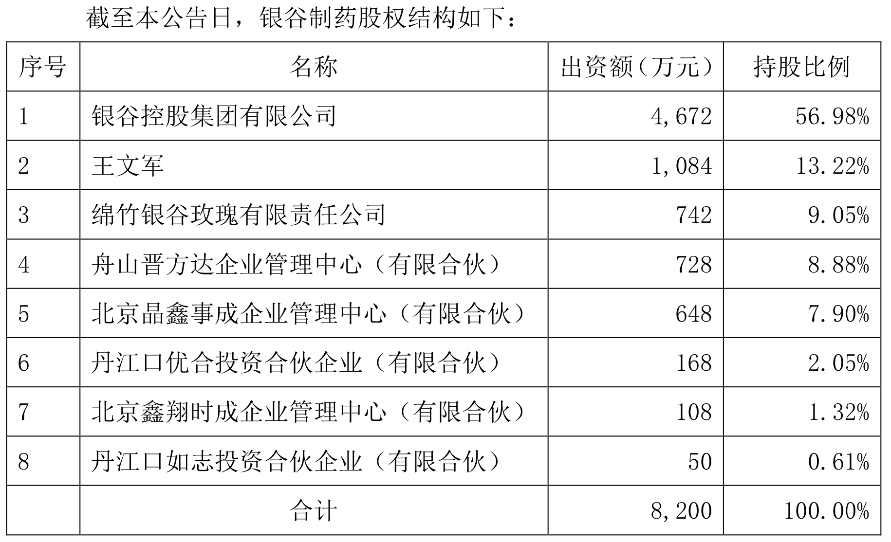 中药贴膏剂龙头要“跨界”？羚锐制药拟7.82亿元收购银谷制药，股价盘中跌近4%