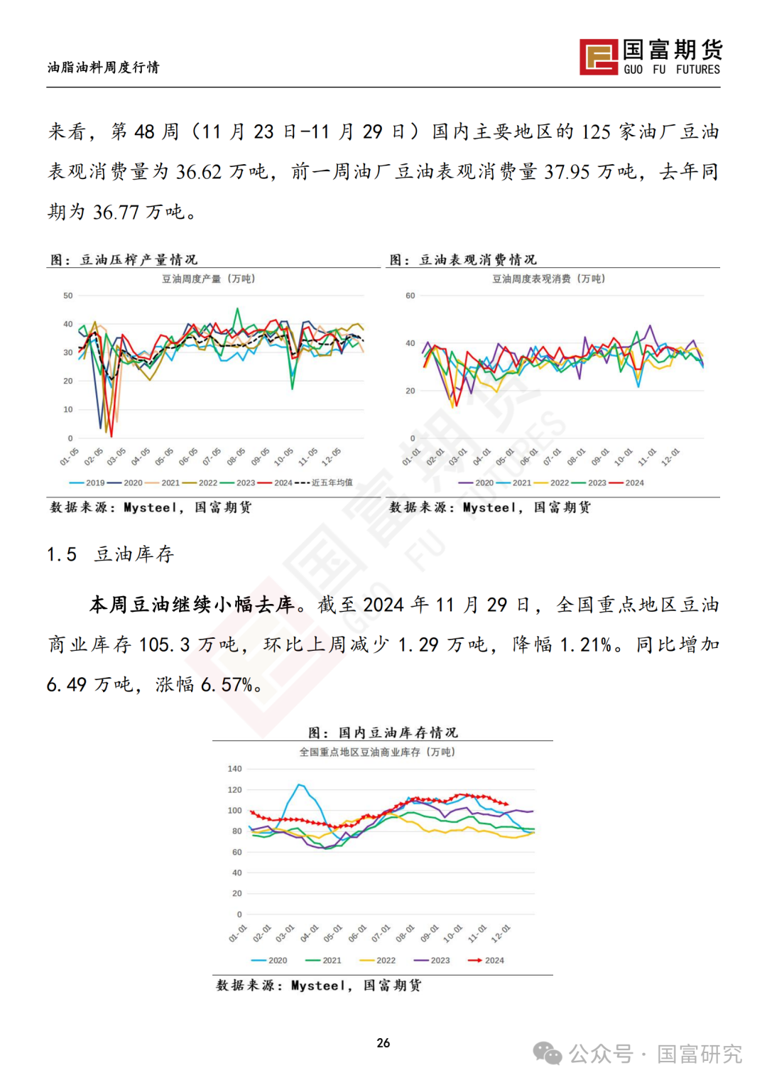 【国富豆系研究周报】进口成本支撑减弱，DCE 豆粕大幅下挫 20241209