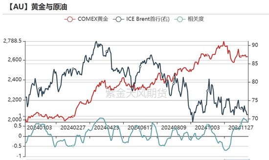 黄金：静待通胀数据