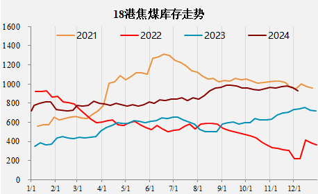 焦煤再创新低，拐点何时出现？