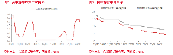 东海期货：国债期货持续走强，后续何去何从？