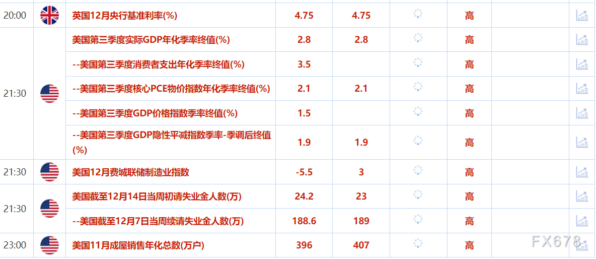 12月19日财经早餐：美联储放缓降息步伐，金价触及一个月低点，关注日本央行和英国央行决议