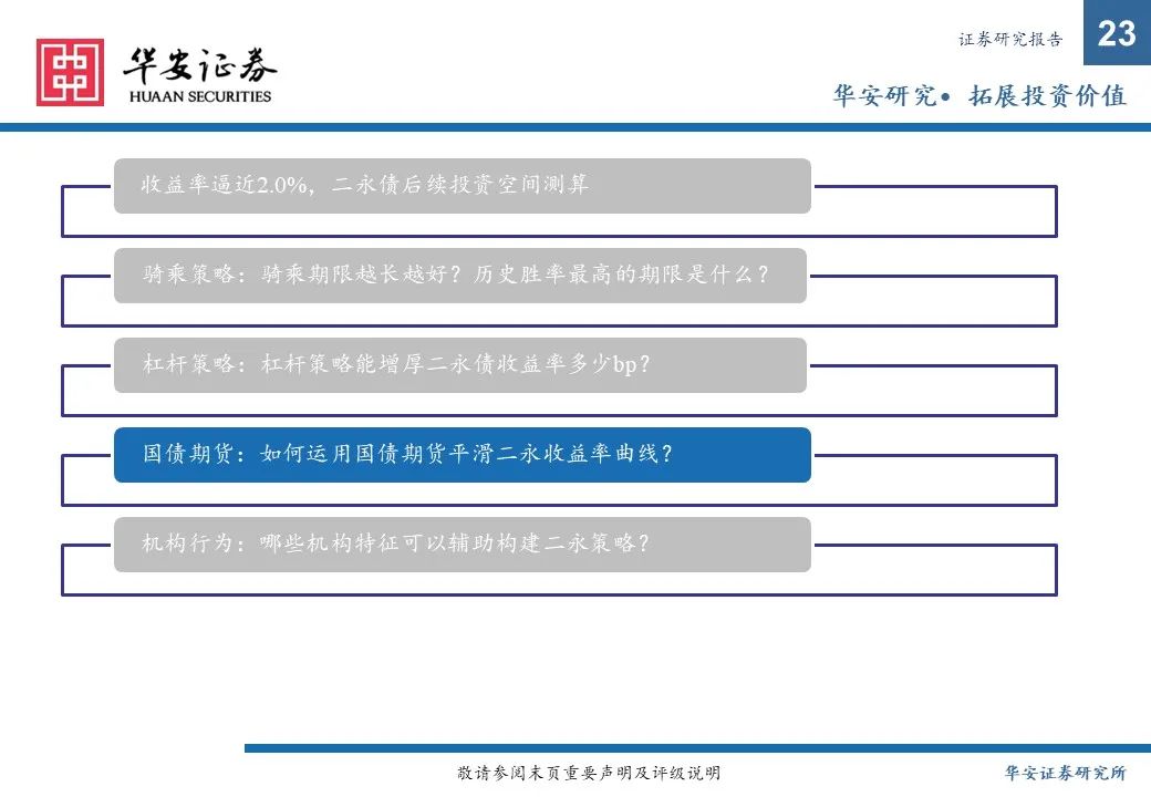 金融债增厚收益的四大交易策略——2025年金融债年度策略